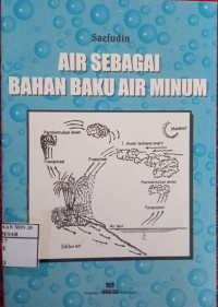 Air Sebagai Bahan Baku Air Minum
